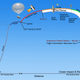 Illustration for article titled Watch NASA Test Its Rocket-Powered Flying Saucer Live On io9!